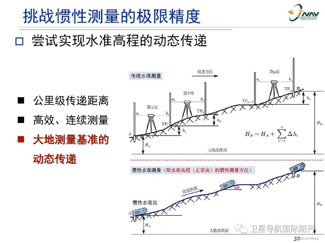 Lecture record: new application of inertial navigation - inertial measurement