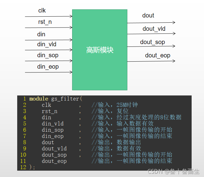  Insert picture description here 