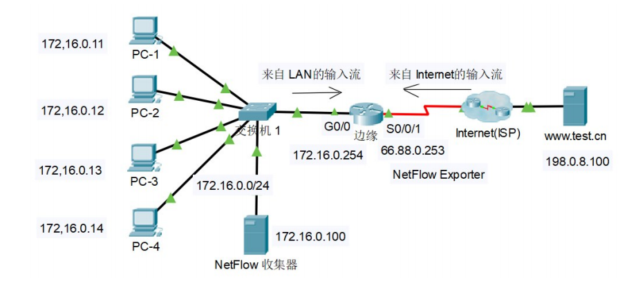 In the era of video explosion, who is supporting the high-speed operation of video ecological network?