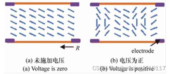  Insert picture description here 