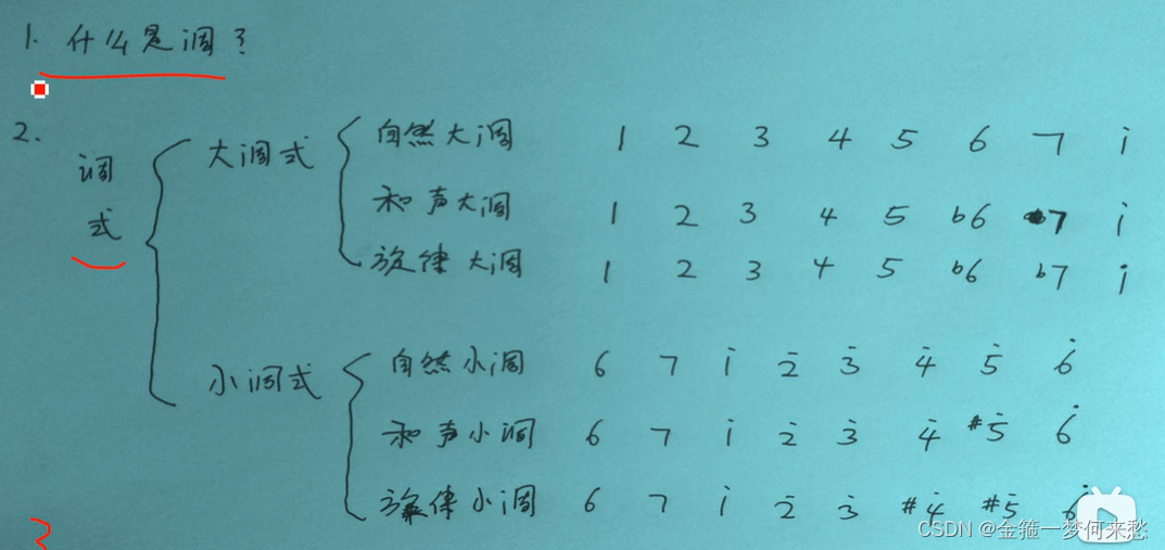 Basic mode of music theory