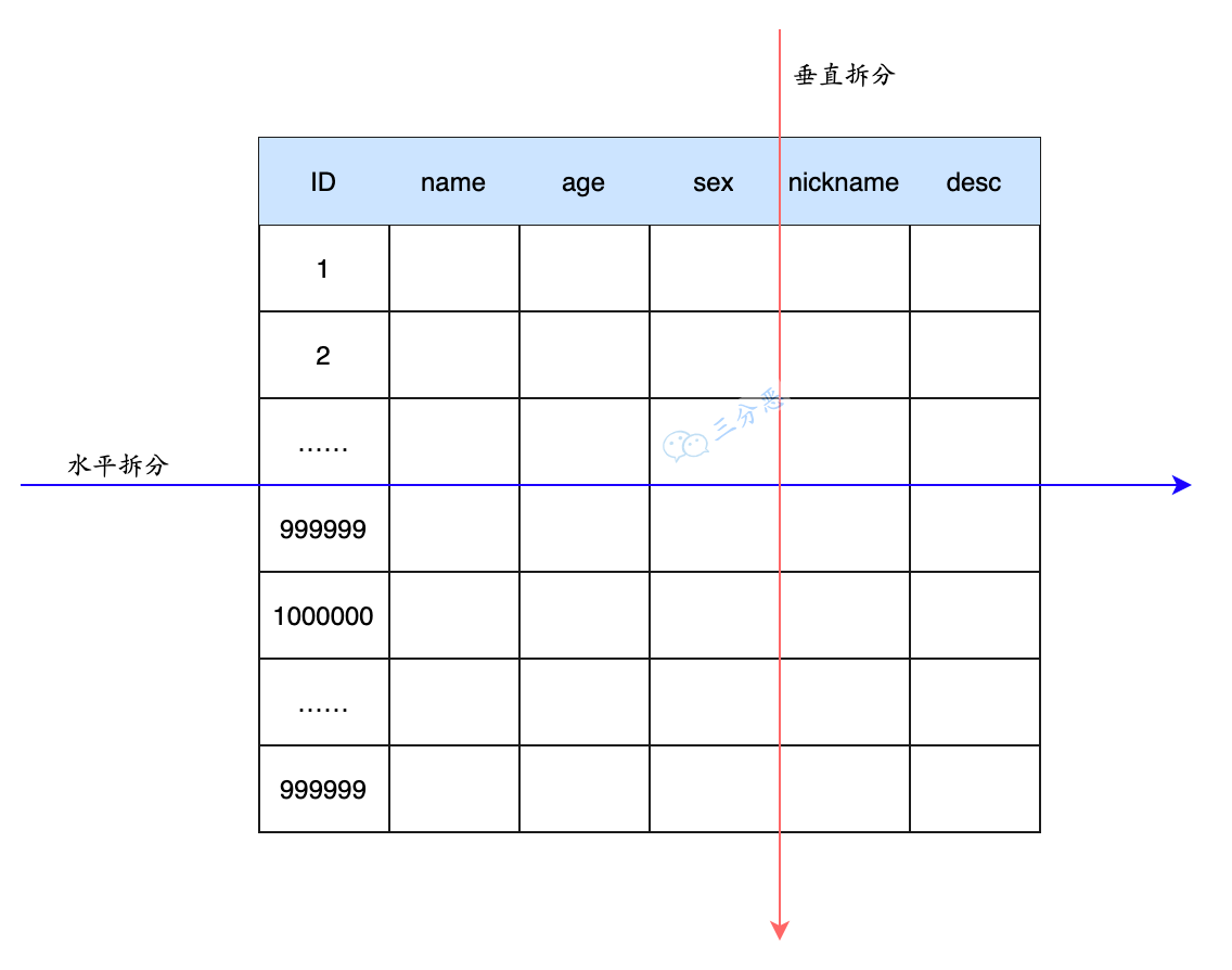  Table split 
