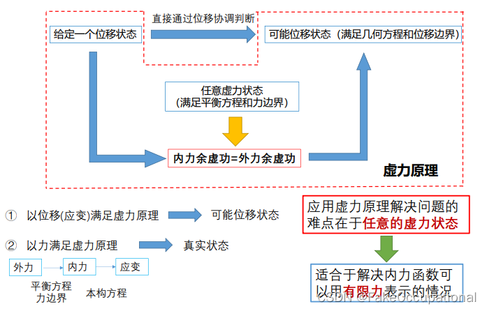  Insert picture description here 