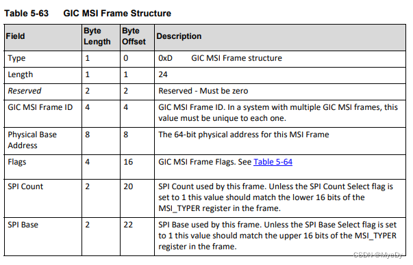  Insert picture description here 