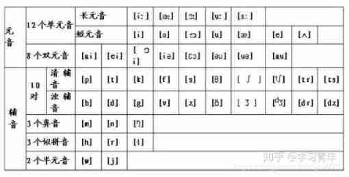English Grammar - pronunciation rules