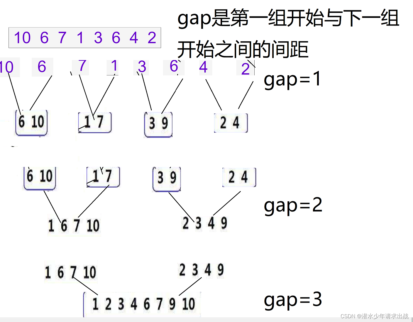  Insert picture description here 