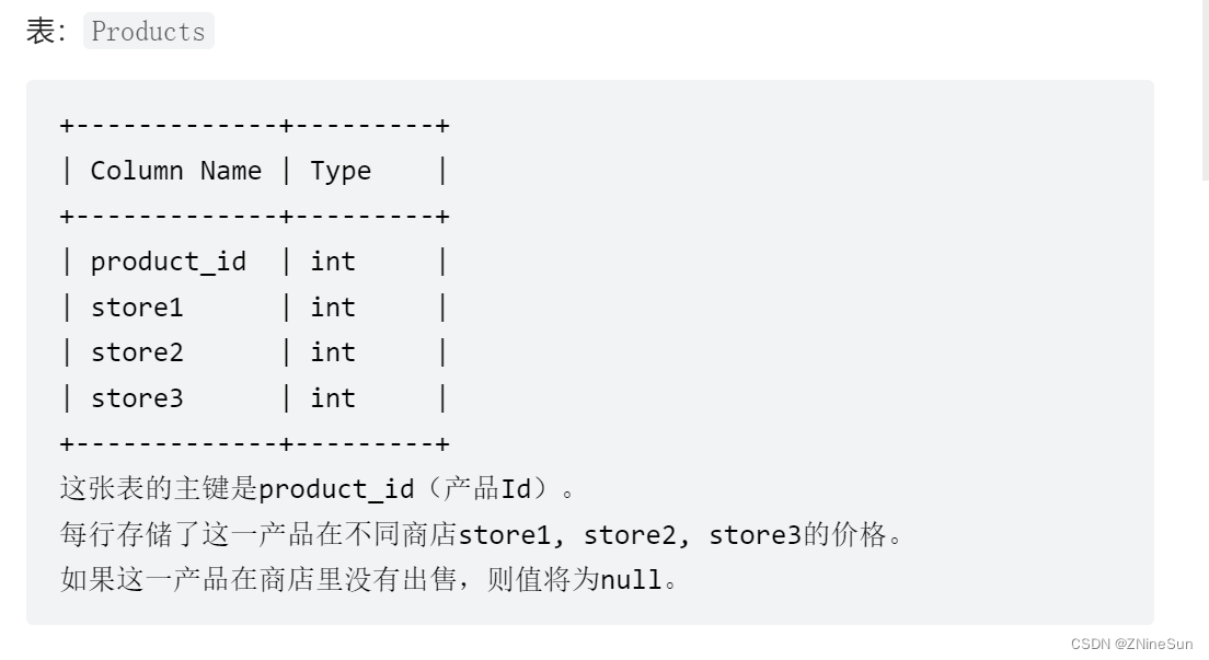  Insert picture description here 