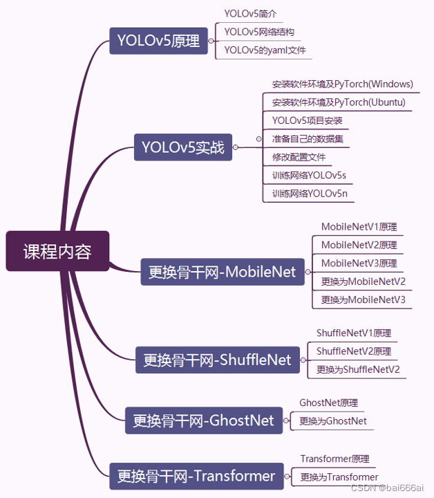 YOLOv5改进：更换骨干网（Backbone）