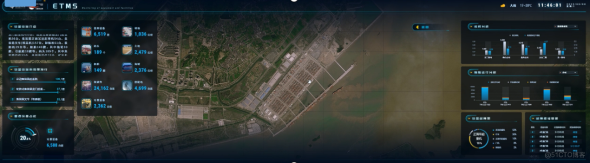  Digital twin industry cases ： Digital smart port _ information technology 