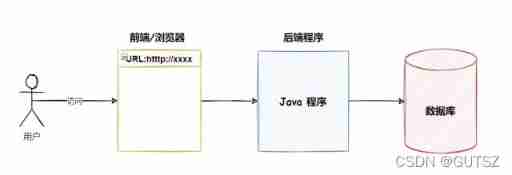  Insert picture description here 