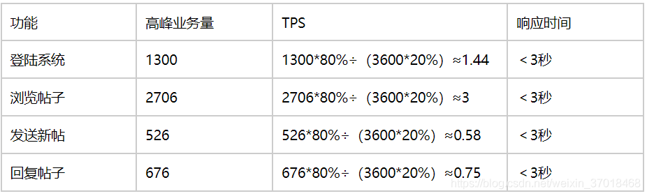 TPS Estimate