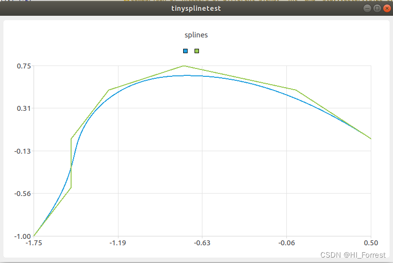 Install new version cmake & swig & tinyspline