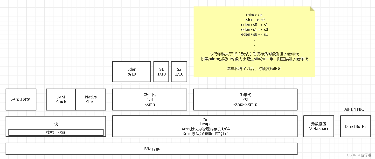  Insert picture description here 