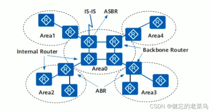  Insert picture description here 