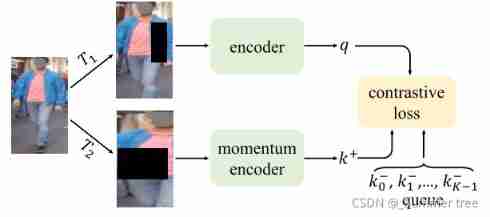 【CVPR 2021】Unsupervised Pre-training for Person Re-identification(UPT)