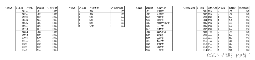  Insert picture description here 