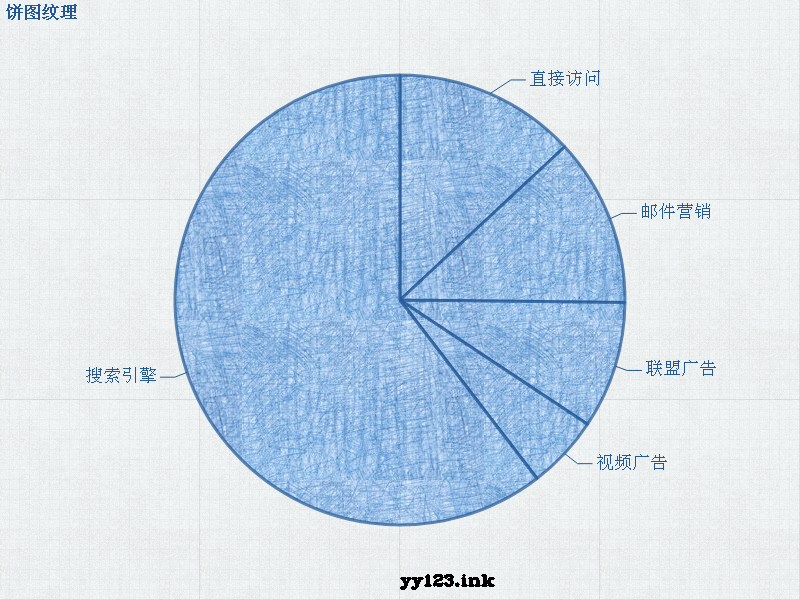 JS texture style pie chart plug-in