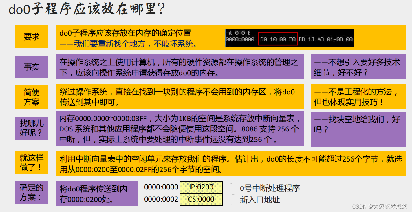  Insert picture description here 