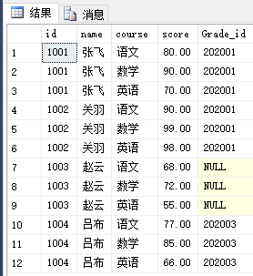 Mise à jour SQL mise à jour par lots