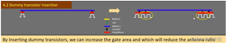  Insert picture description here 