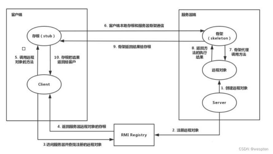 In depth analysis of the famous Alibaba cloud log4j vulnerability