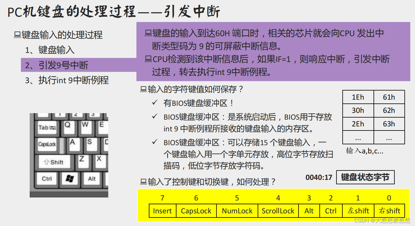  Insert picture description here 