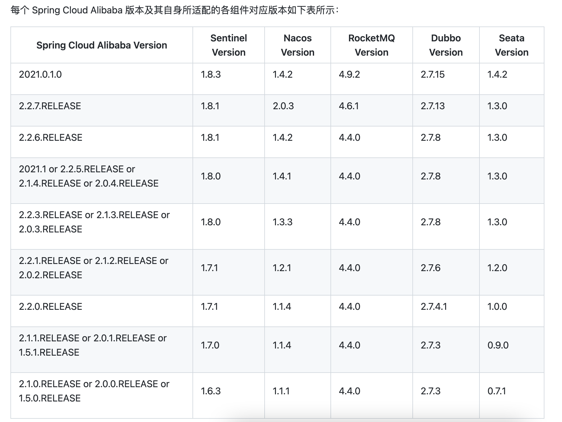 [microservices ｜ Nacos] list of issues related to the Nacos version