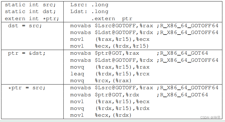  Insert picture description here 