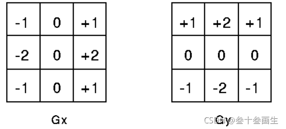  Insert picture description here 