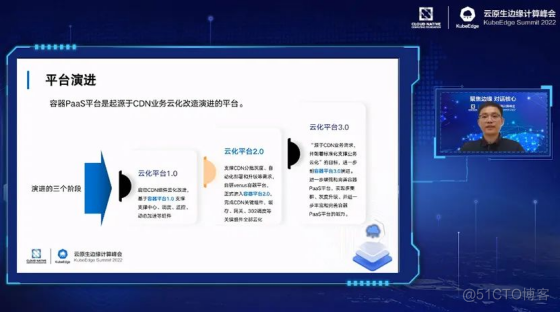 Cloud native platform, let edge applications play out!