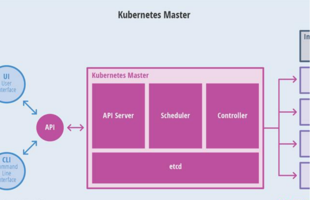 云原生（十一） | Kubernetes篇之Kubernetes原理与安装