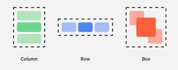  Characteristic diagram of standard layout elements 