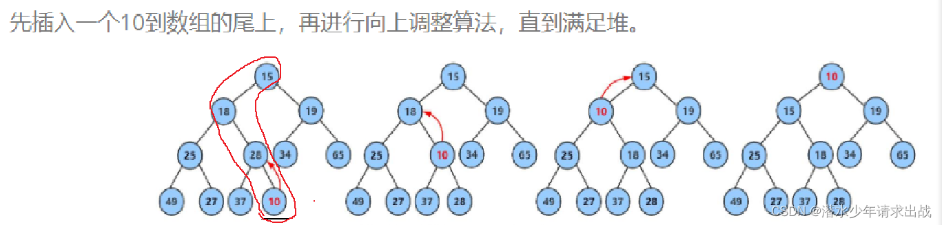 堆的实现与堆排序实现