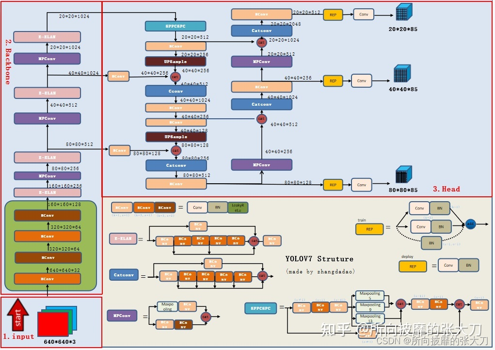 Insert picture description here