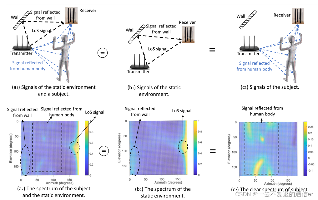  Insert picture description here 