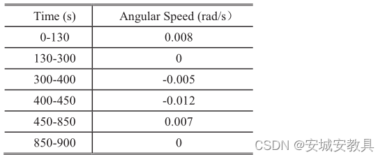 Route planning method for UAV in unknown environment based on improved SAS algorithm