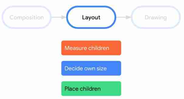  Official layout 