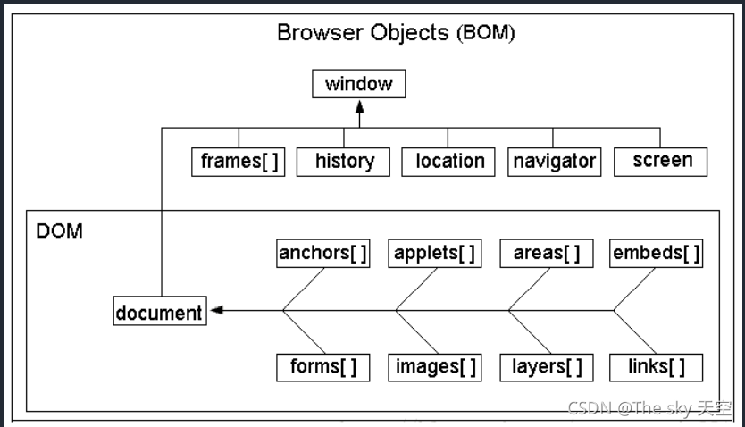  Insert picture description here 