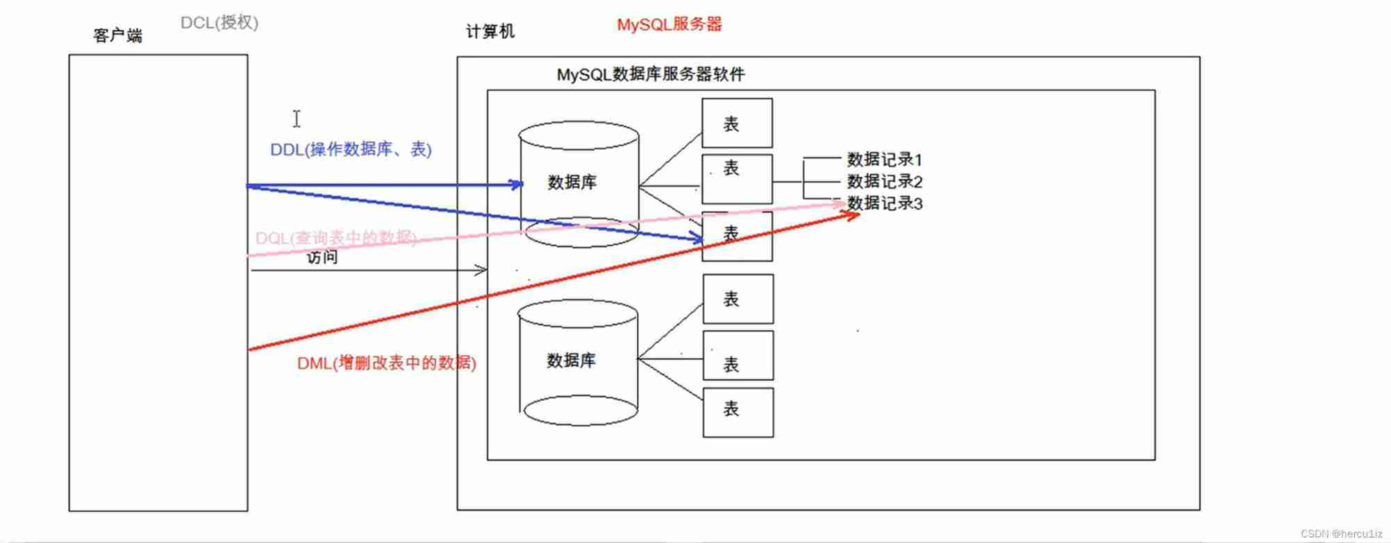  Insert picture description here 