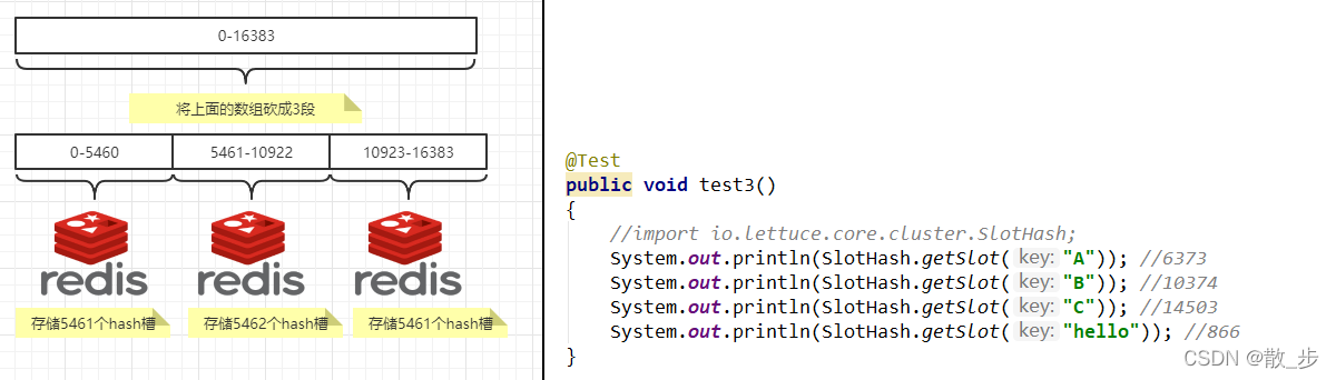 Redis 100 million level data storage scheme hash slot partition