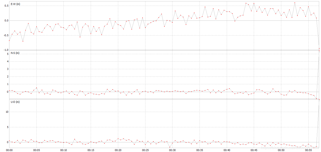 精密星历介绍与使用