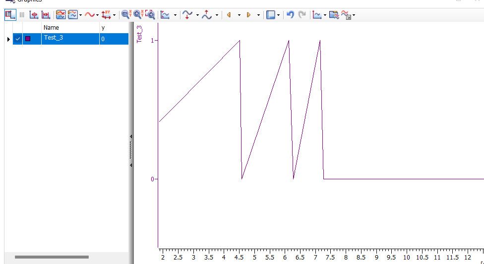 零基础学习CANoe Panel（4）——按钮(Button )