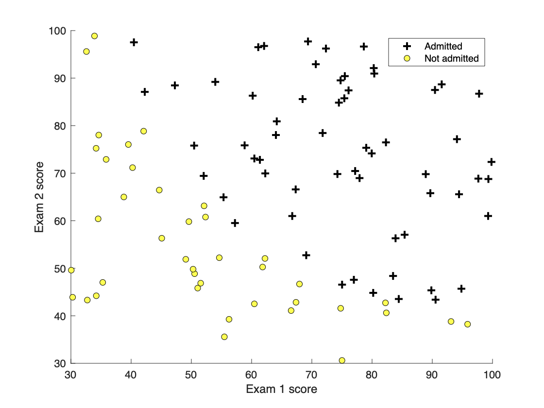  Insert picture description here 