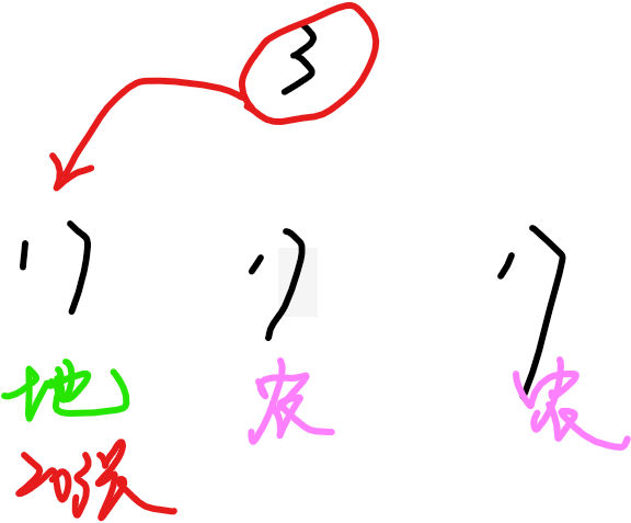 Resumption: a deck of cards (54), three people fighting the landlord, what is the probability that the big and small kings are in the same family