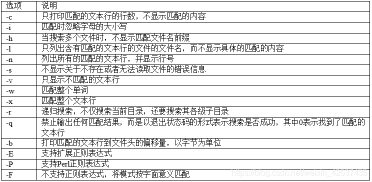 shell正则表达式