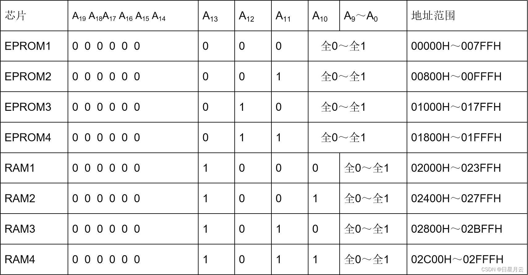 Chapter VI exercises (678) [microcomputer principles] [exercises]
