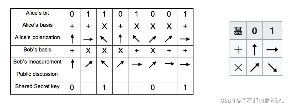  Insert picture description here 