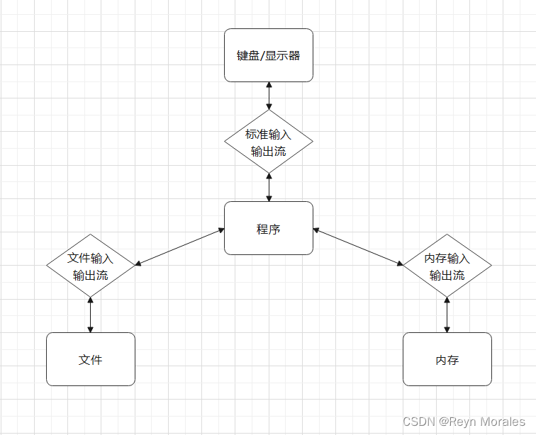 STL notes (IV): String