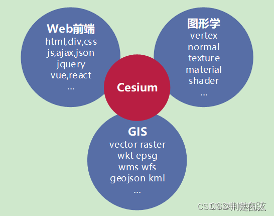 Introduction to cesium