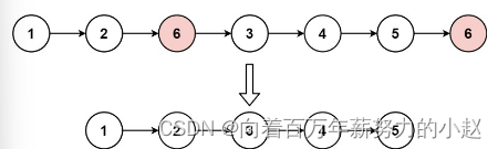 Linked list - 203. remove linked list elements